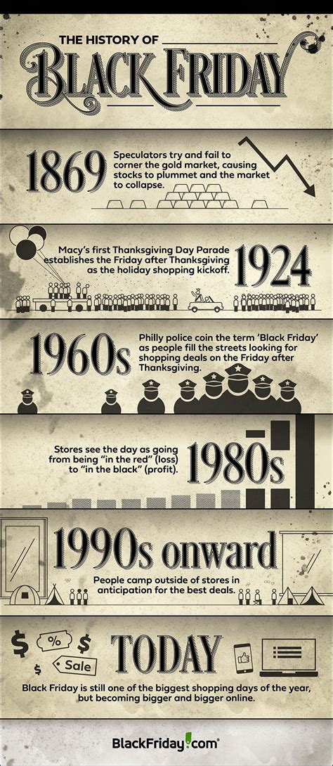Black Friday History and Statistics .